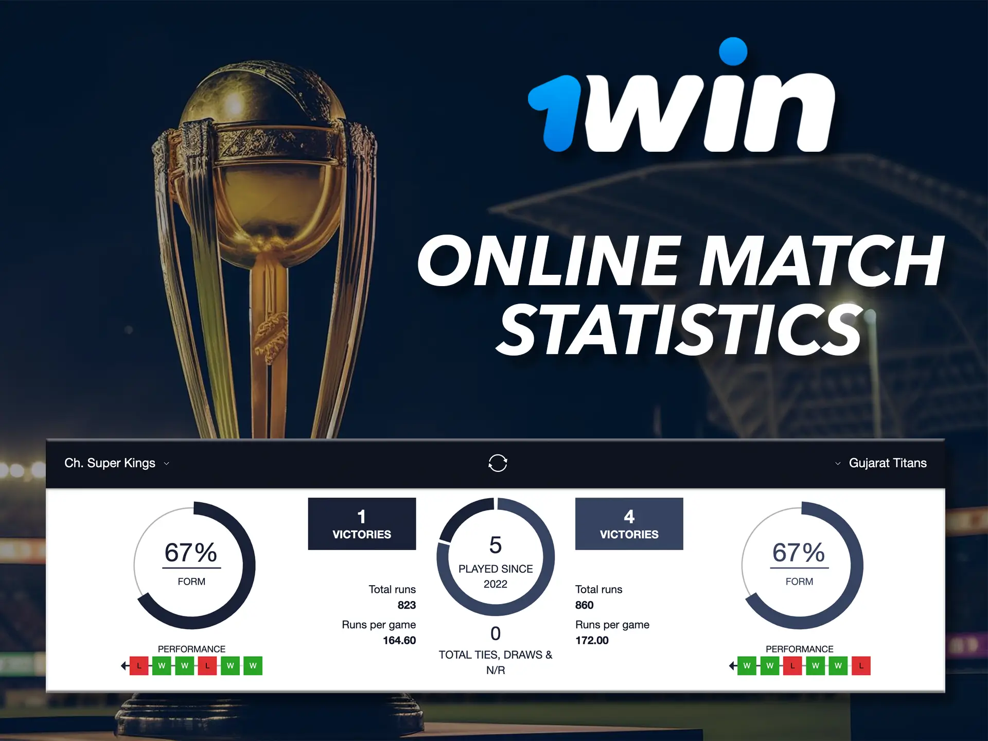 Use the provided match statistics from 1Win to make winning outcomes.
