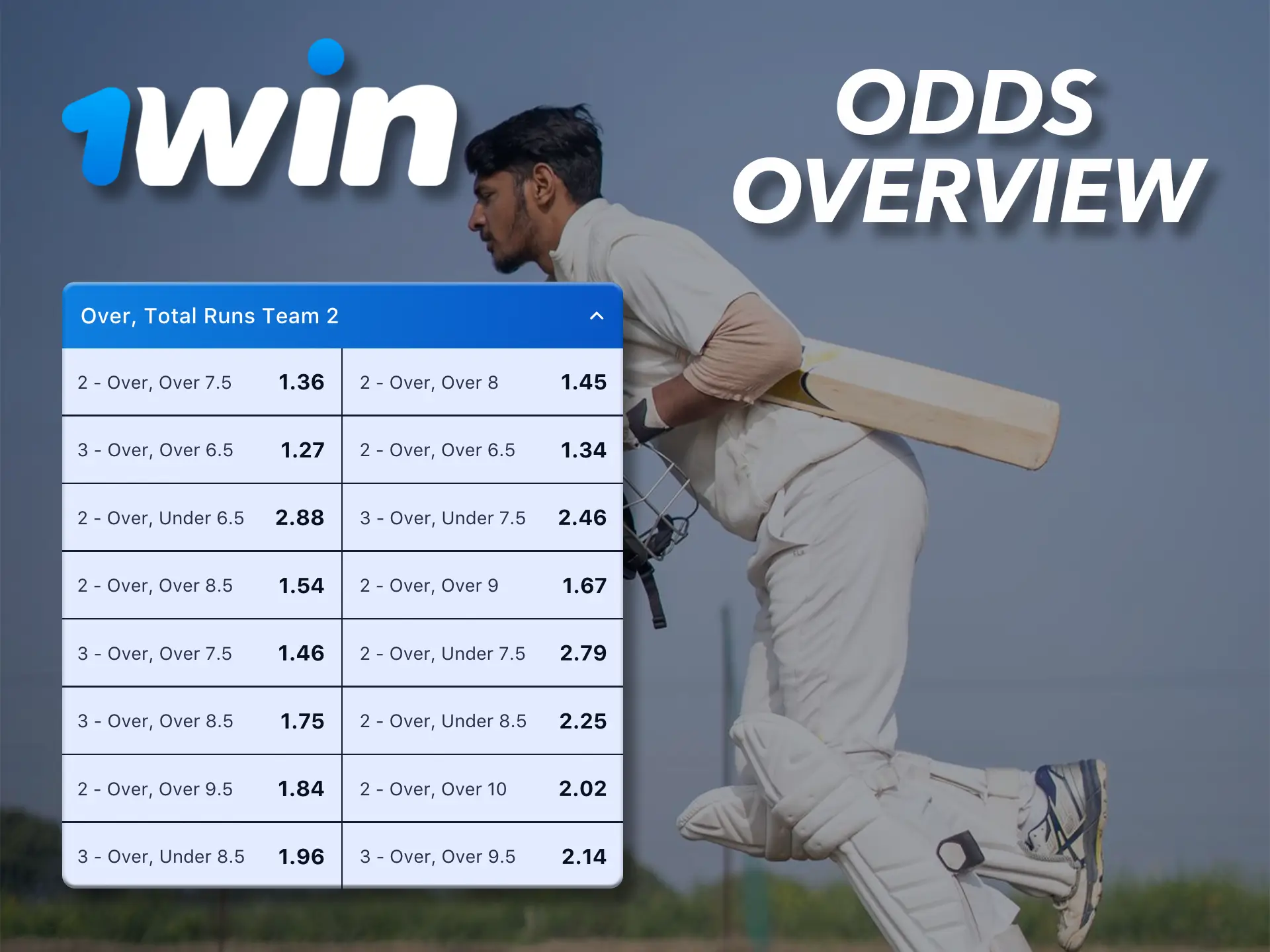Check out the odds from 1Win.