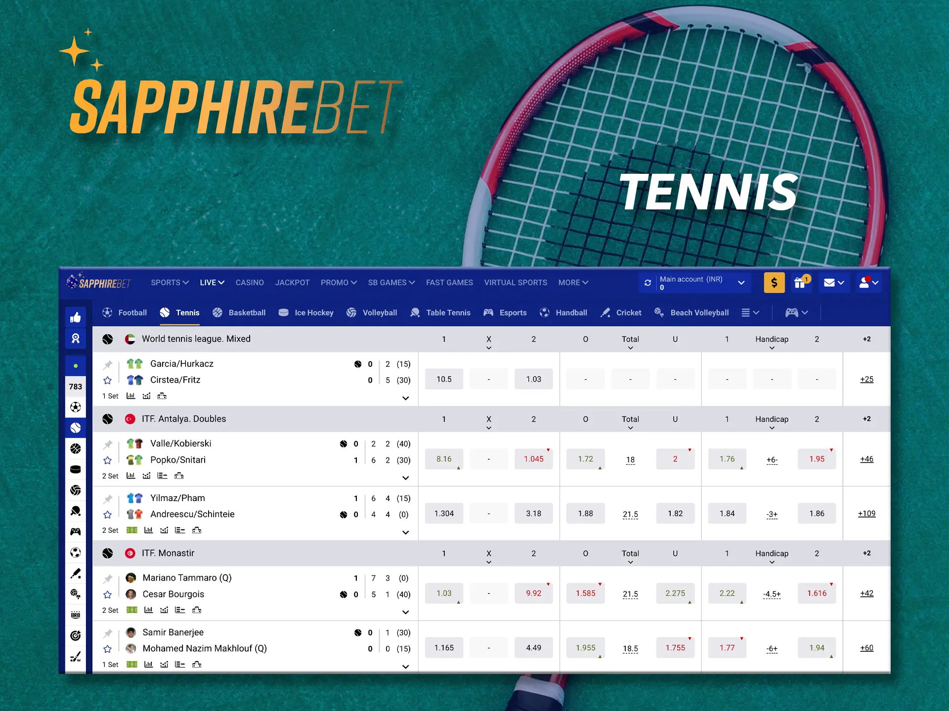 Before betting at Sapphirebet, check out the world rankings of tennis players.