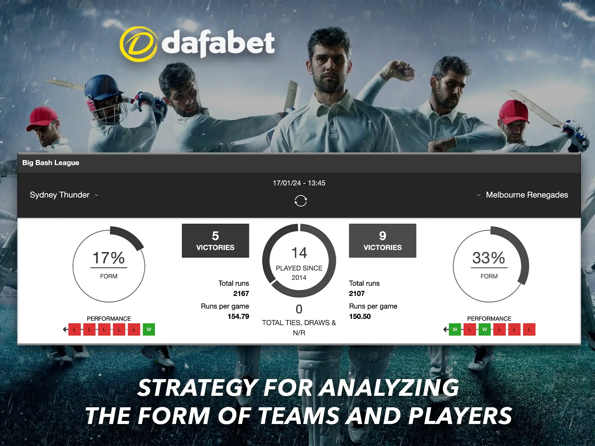 Follow detailed stats of your favourite cricket team on the Dafabet website.