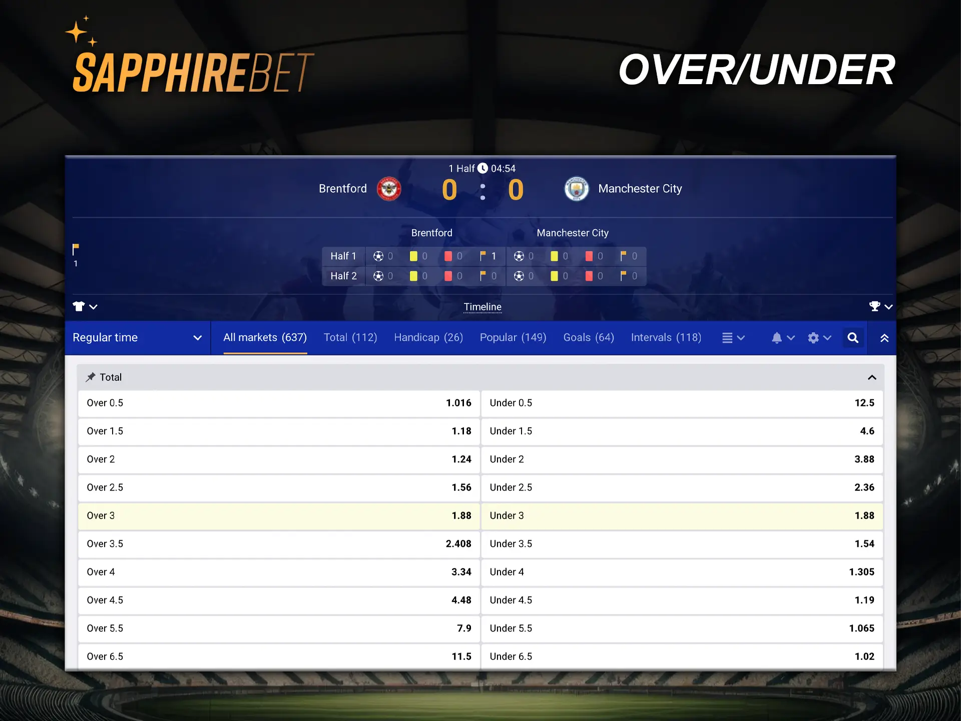 At SapphireBet, betting on the number of goals scored in a match is always available.