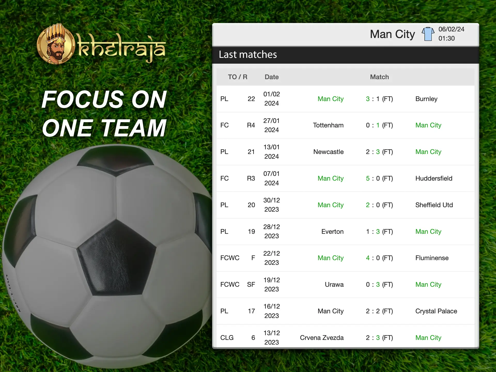 Follow your favourite team and their fortunes on Khelraja and make correct predictions based on that.