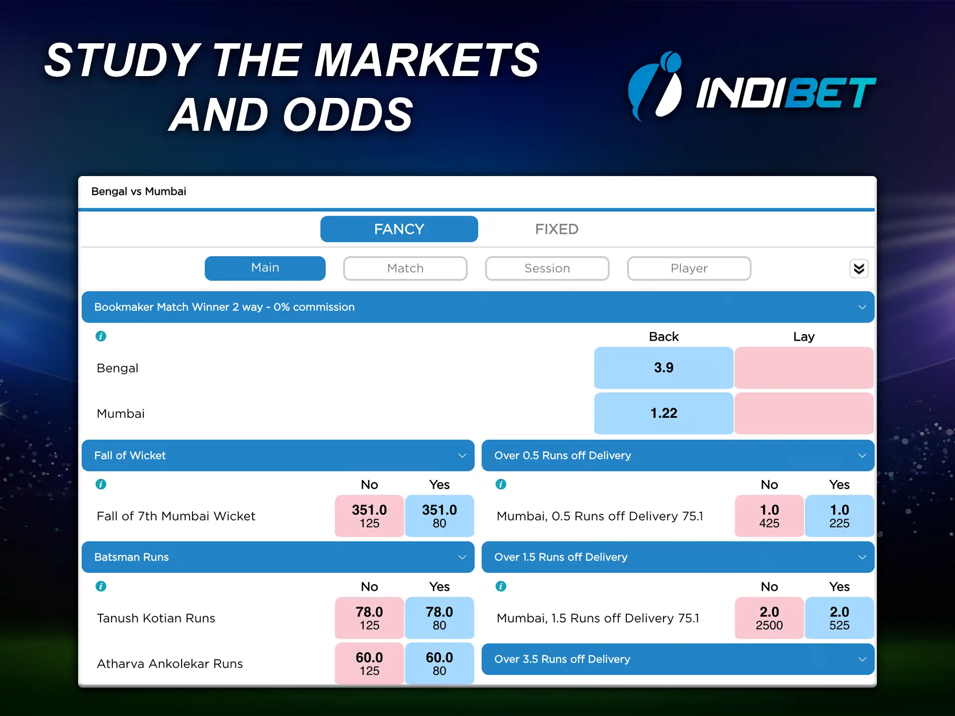 Be sure to pay attention to the odds presented on the Indibet website.