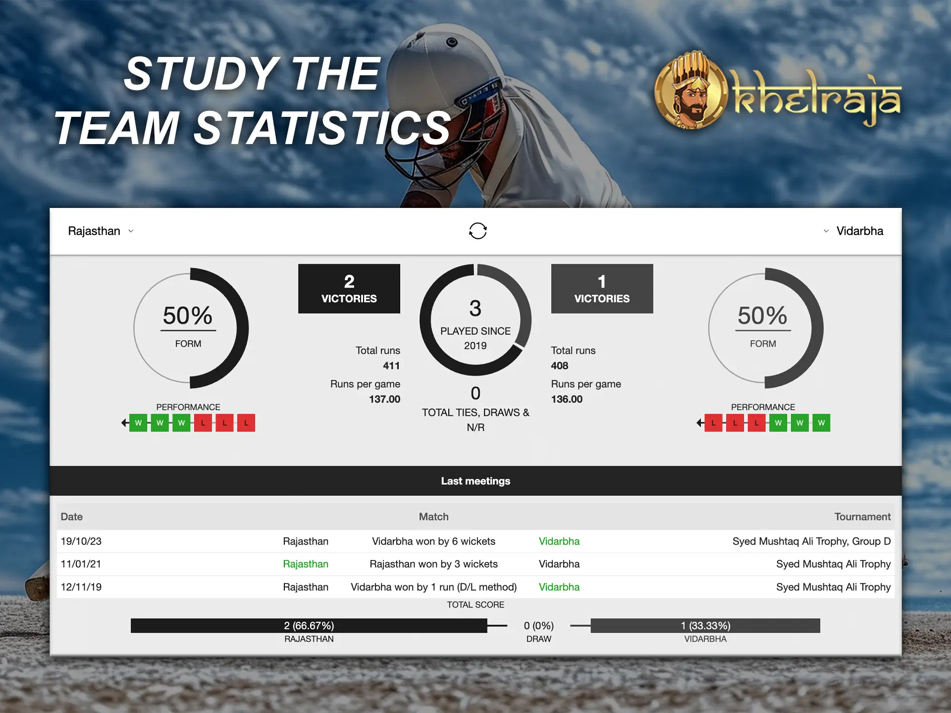 Khelraja website presents you all the necessary team statistics for a correct prediction.