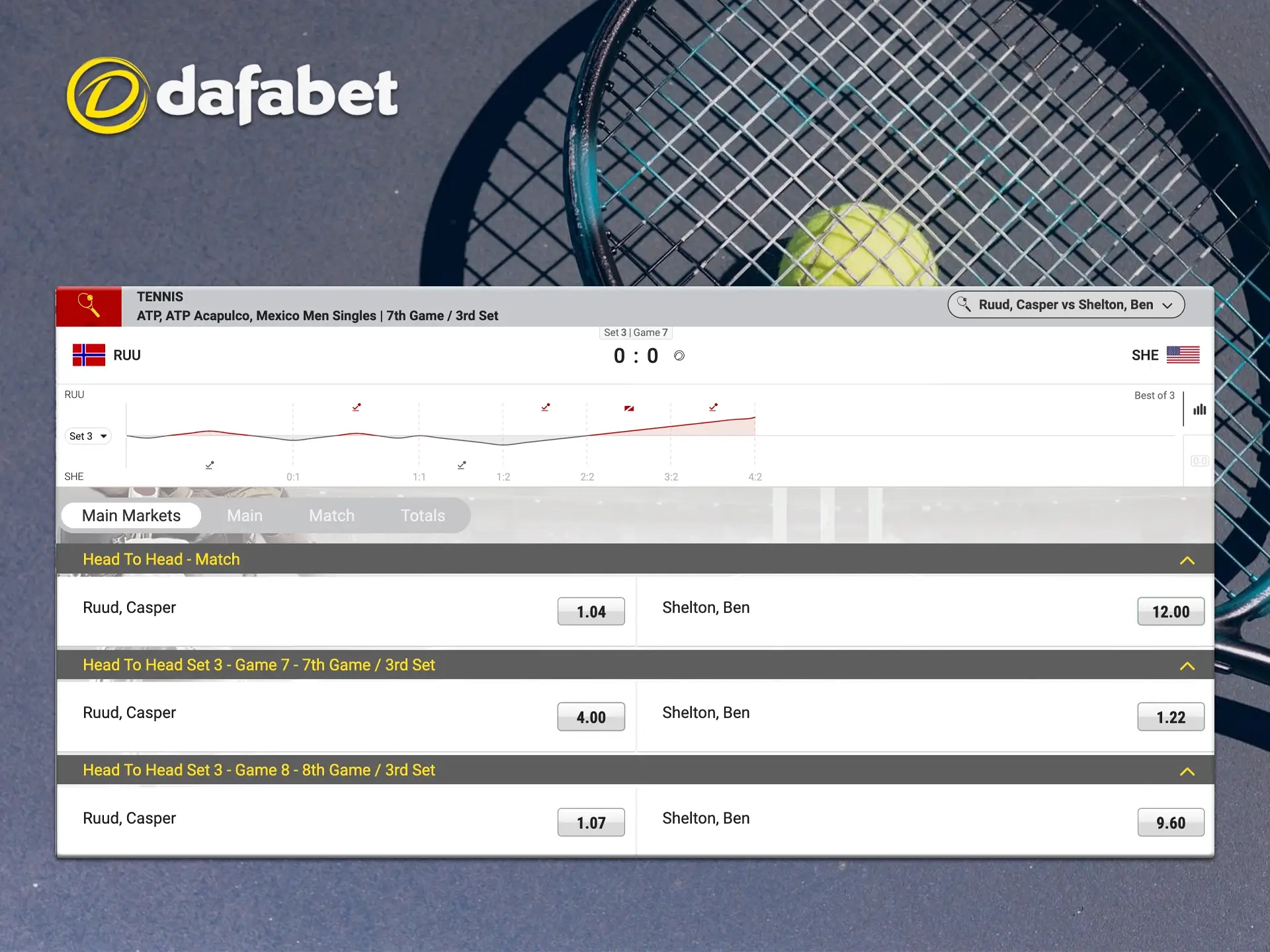 Dafabet is a unique design and great odds when betting on tennis.